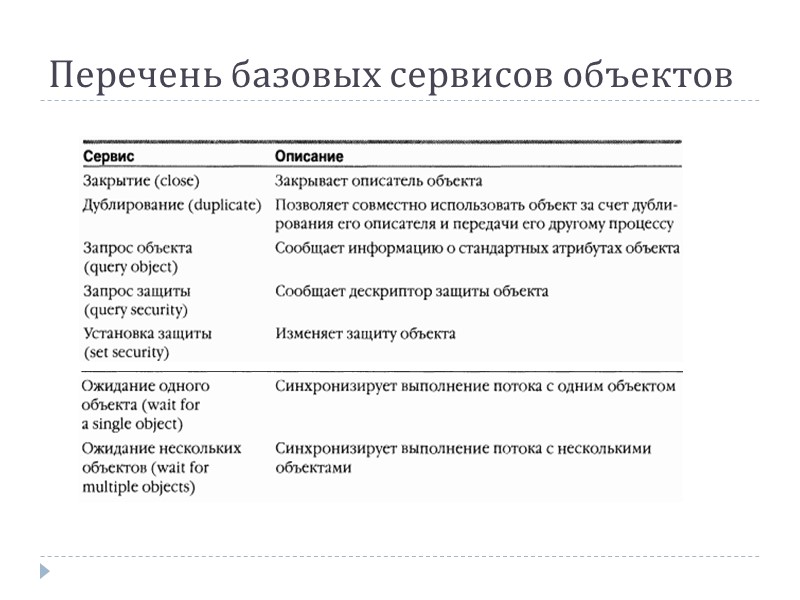 Перечень базовых сервисов объектов